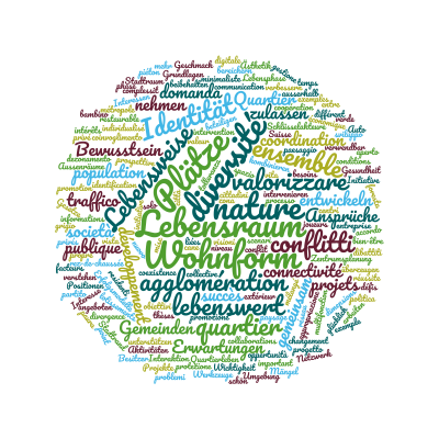 aggloland-schweiz-wordcloud